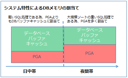 f[^x[X`[jO