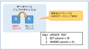 UNDOf[^