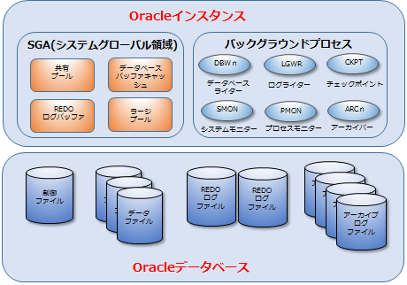 f[^x[XA[LeN`