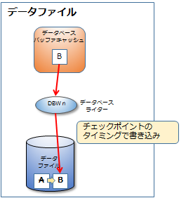 f[^t@C